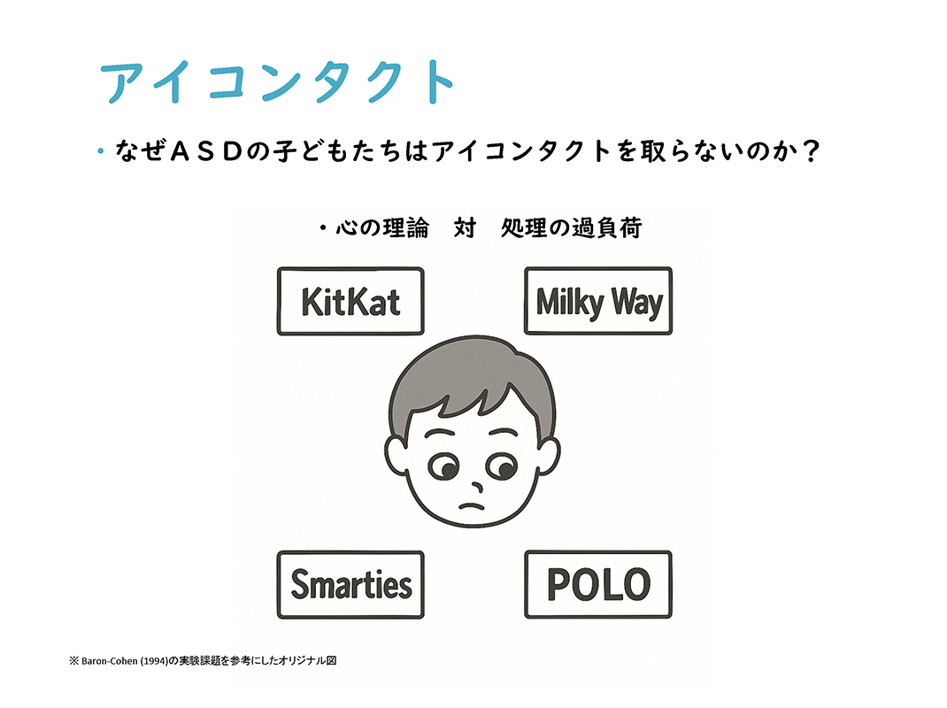 資料7／アイコンタクト
