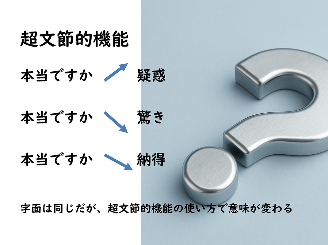 資料12／超文節的機能