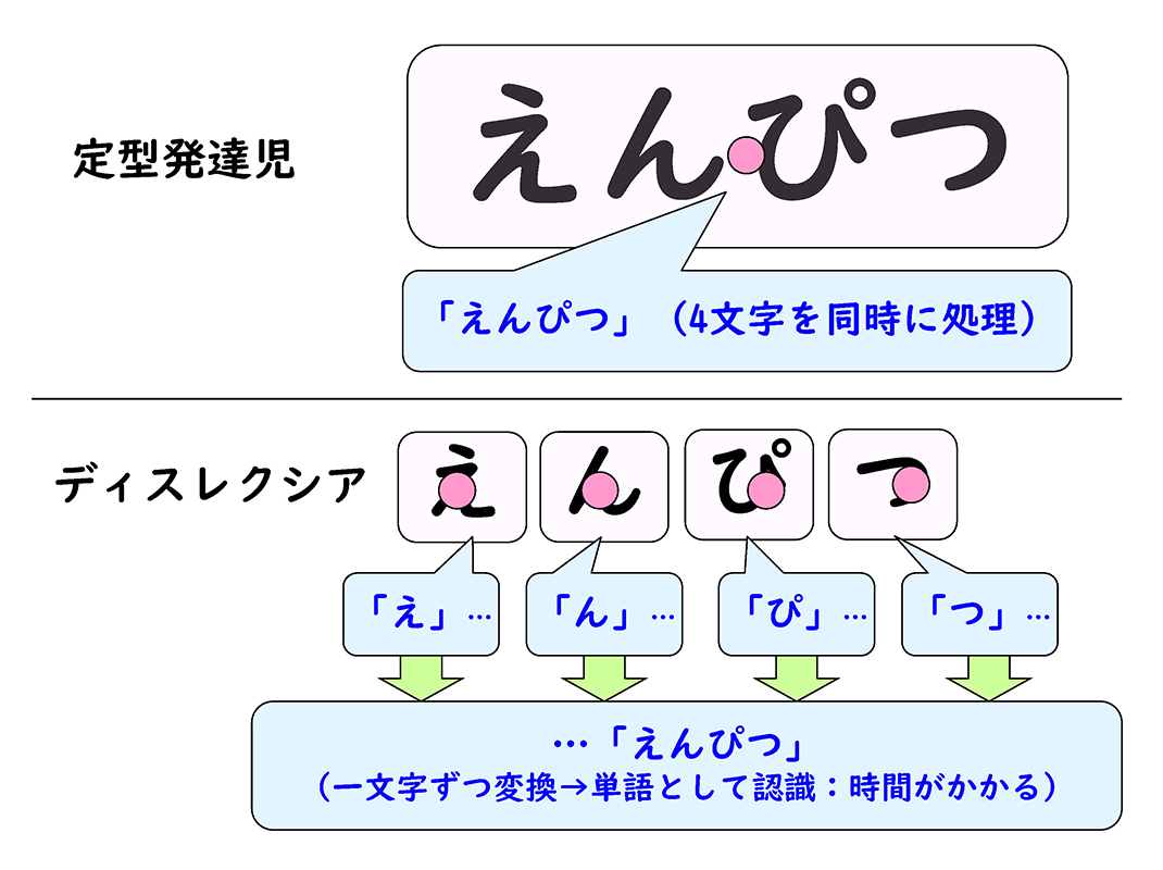 資料17／見え方に困難を抱えるケース2